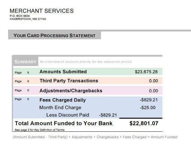 Cash Discount Statement